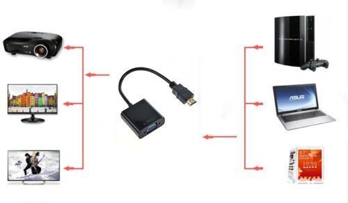 Computadoras - Notebooks - ADAPTADORA HDMI A VGA, CONVERTI CUALQUIER CONEXION DE MONITOR O PROYECTOR EN HDMI