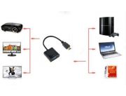 ADAPTADORA HDMI A VGA, CONVERTI CUALQUIER CONEXION DE MONITOR O PROYECTOR EN HDMI