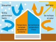 AISLACION TERMICA DE TECHOS