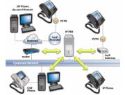 Central telefonica - Servidor SIP - Telefonia IP - LAN - Redes - Voz, Video y Datos