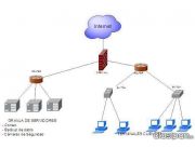 ASESORIA Y CONSULTORIA DE SISTEMAS / REDES / IMPLANTACIONES DE SOFTWARE, EL MEJOR