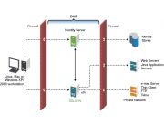 Soporte Técnico Linux Firewall Vpn Base De Datos