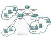 Instalacion y configuracion de equipos de Networking