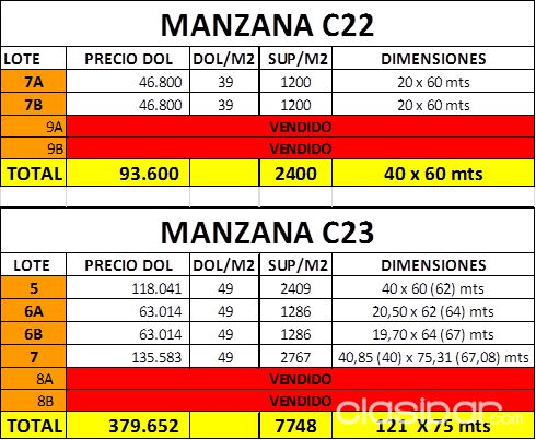 6 lotes en VENTA EN SURUBI I — foto 2
