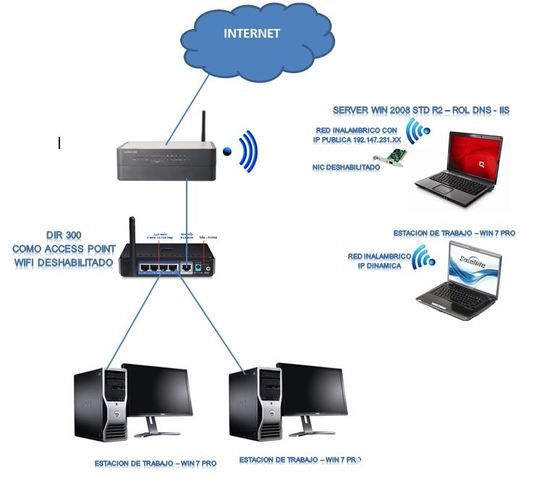 Zona WiFi Residencia u Oficina — foto 2