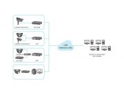 INSTALACIÓN Y CONFIGURACIÓN DE CÁMARAS