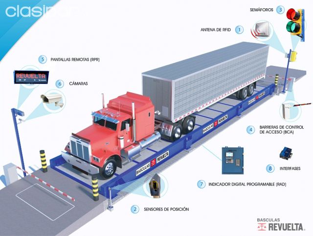 Software Para Basculas Sistema Para Pesaje De Camiones Clasipar Com En Paraguay