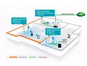 CONECTOR DE RED POR LINEA ELECTRICA MAS WIFI 300MBPS AV500 WPA4220