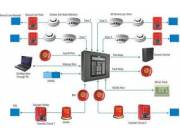 Sistemas de Protección contra incendios (PCI)