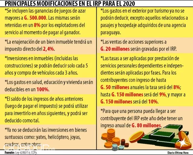 Nuevo Irp 2020 Reforma Tributaria 1571907 Clasipar Com En Paraguay