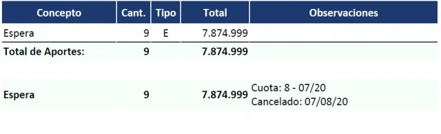 VENDO CONTRATO DE FORTALEZA INMUEBLES - ATENCIÓN INVERSORES!! — foto 2