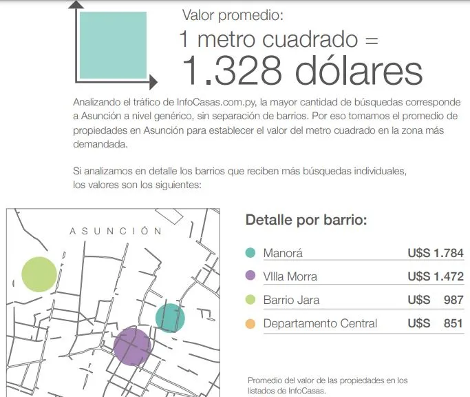 PROPIEDAD EN LUGAR DONDE NADIE VENDE (Barrio SEMINARIO-ASUNCION) — foto 3