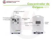Concentrador de oxígeno