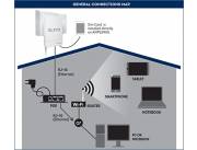 Amplimax solución ideal para acceder a telefonía e internet en lugares con poca señal