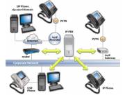 Central telefonica - Migración de telefonía analógica a IP conservando equipos analógicos