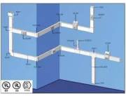 CANALETA PARA CABLEADO