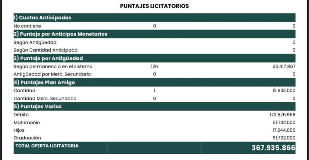 VENDO CONTRATO FORTALEZA CON MÁS DE 10 AÑOS DE APORTE Y PUNTOS LICITATORIOS — foto 2
