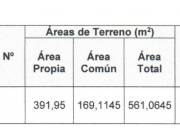 Terreno a la Venta en Barrio Cerrado ´´Pilar del Este´´