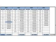 VENTA DE CONTRATO DE FORTALEZA INMUEBLES.