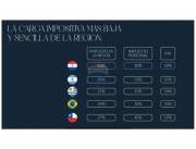 Departamento - Venta - Recoleta, Paraguay