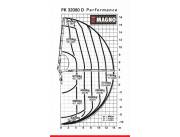 SCANIA 112 CON GRUA PALFINGER PK32080