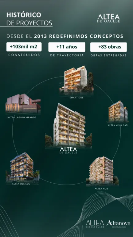 🚀 Altea De Gaulle - Monoambiente Smart en el corazón de Villa Morra — foto 3