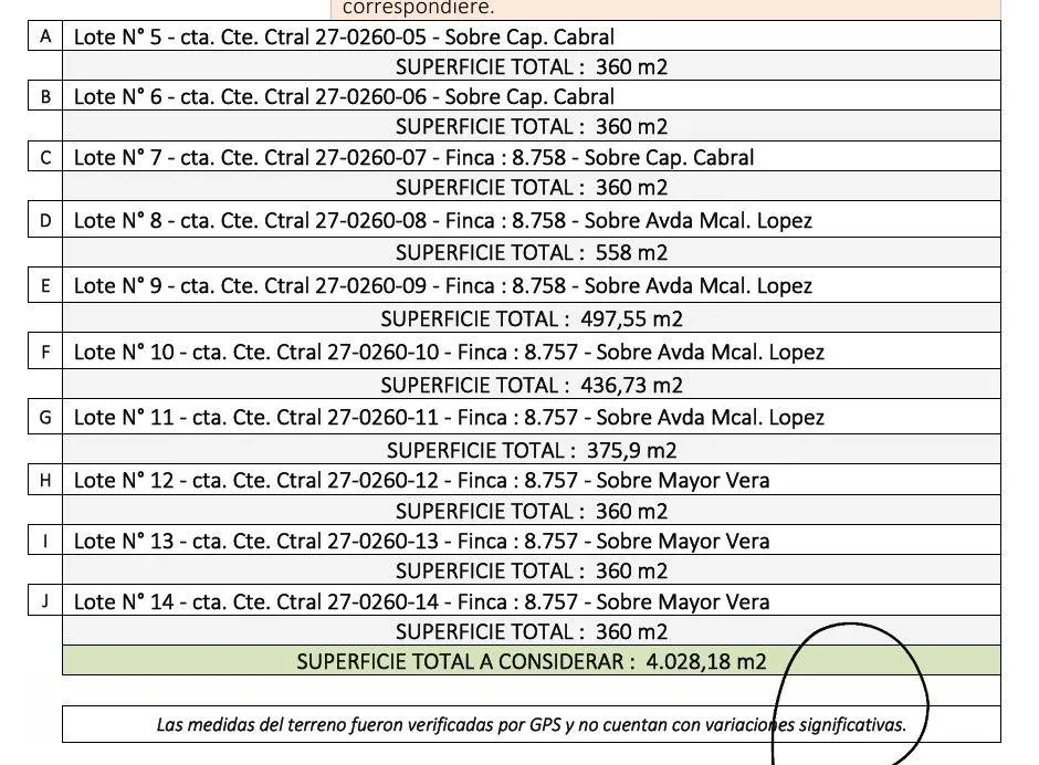 Vendo terreno en Esquina 4.028 m² – Mariano Roque Alonso — foto 2